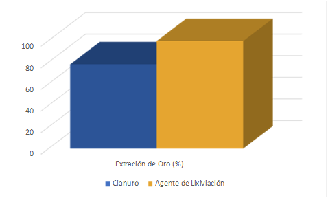 Eficiente