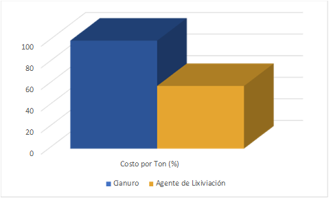 Economico